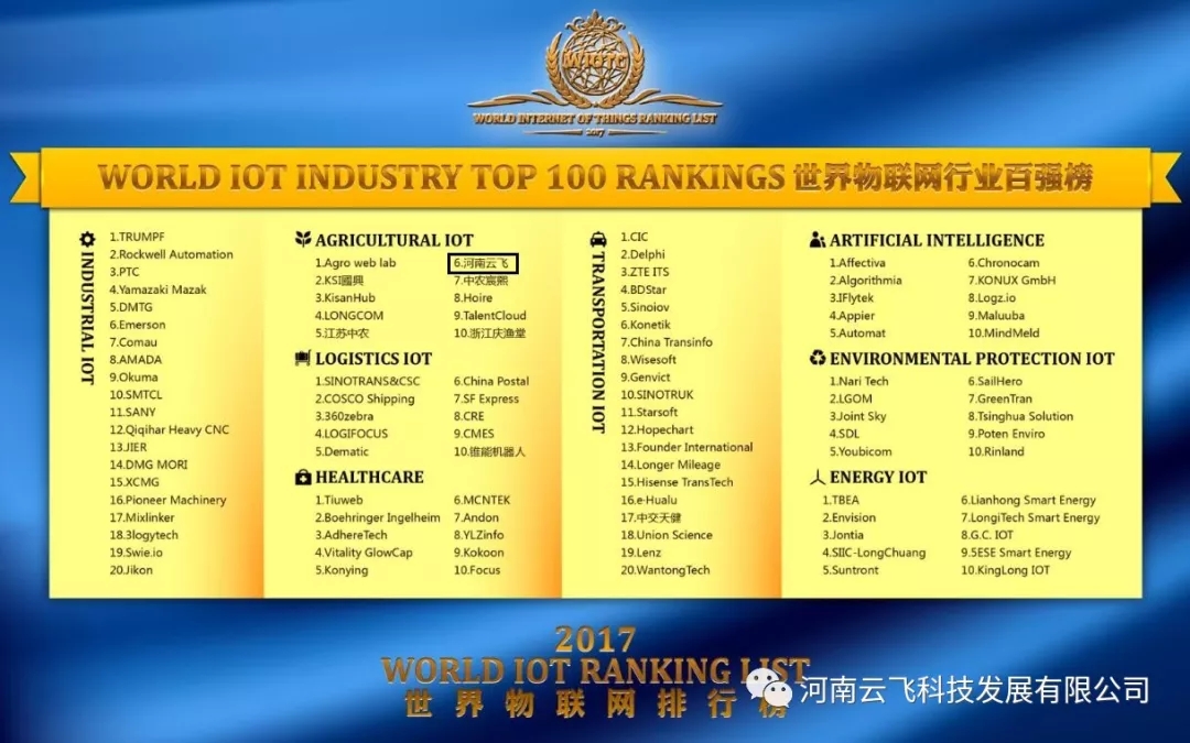 (lin)W(wng)ИI(y)ُ񲿷ְwƼɹAgriculture IOT/r(nng)I(y)(lin)W(wng)