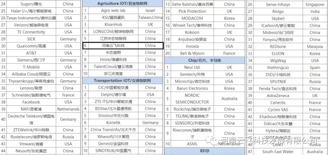 wƼAgriculture IOT/r(nng)I(y)(lin)W(wng)6Ї3